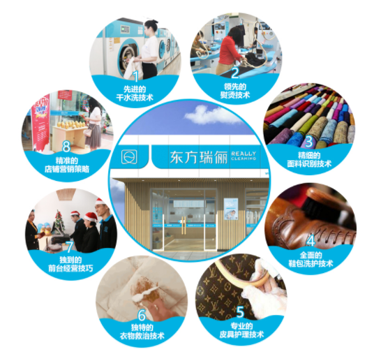 干洗市場(chǎng)突飛猛進(jìn)，開東方瑞儷干洗店抓住市場(chǎng)商機(jī)