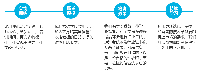 培訓優勢