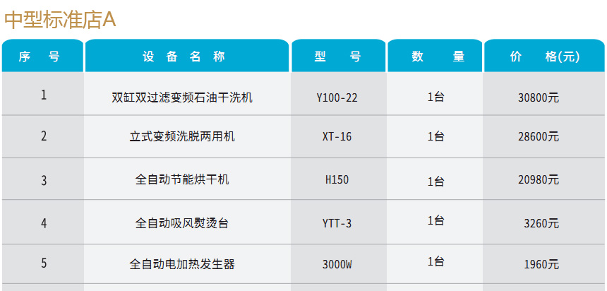 標準配置