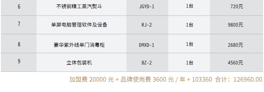 標準配置