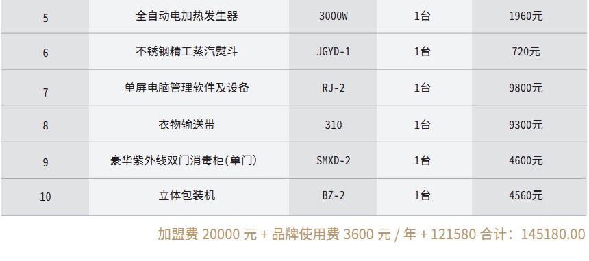 標準配置