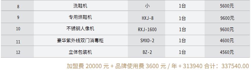 豪華配置