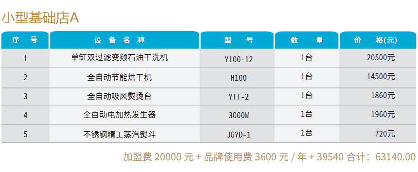 基礎配置