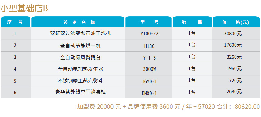 基礎配置