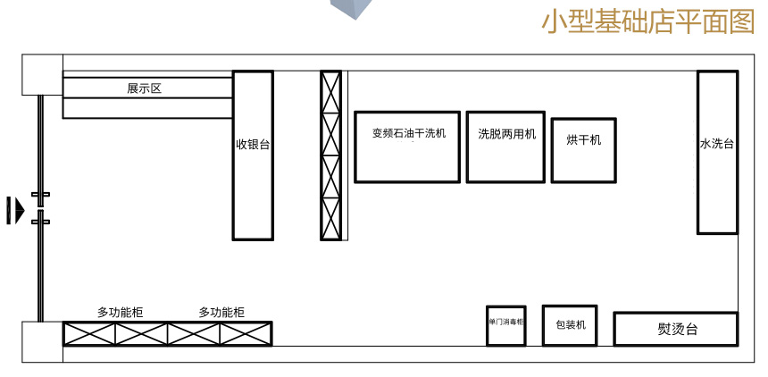 基礎配置