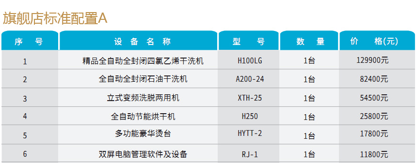 旗艦配置