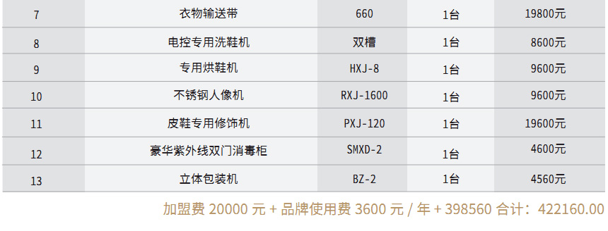 旗艦配置
