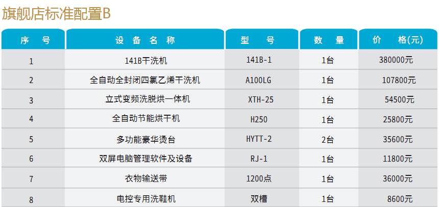 旗艦配置