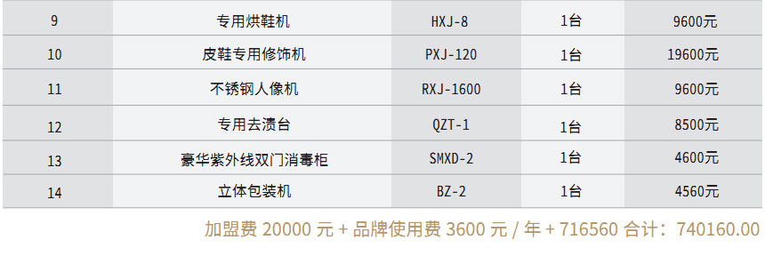 旗艦配置
