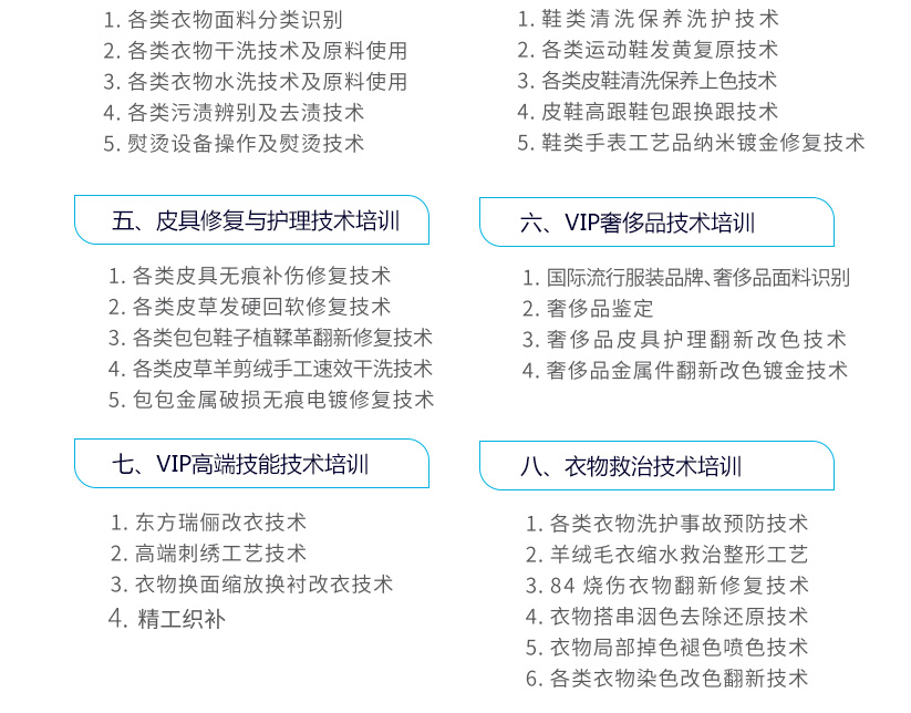 店長培訓
