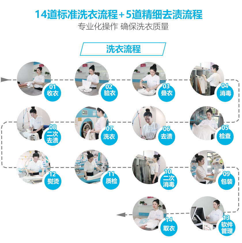 店長培訓