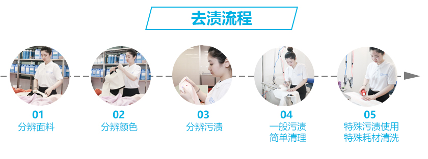 店長培訓