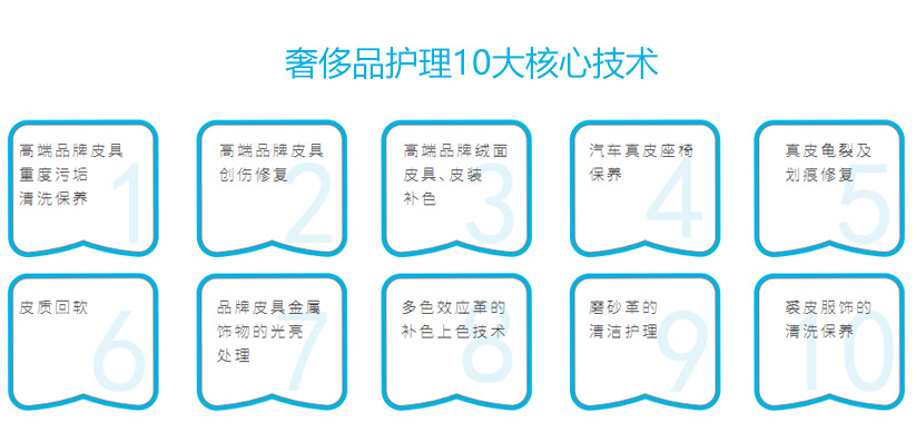 奢侈品護理
